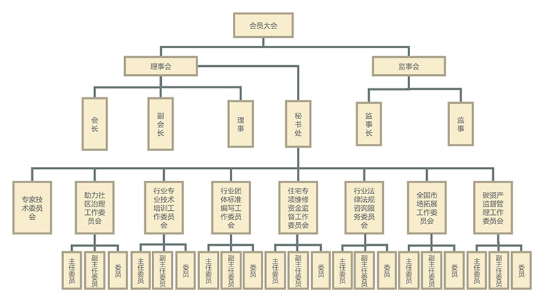 京物评协组织结构图_00.jpg